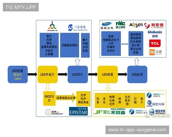 利物浦拟把训练框架与科技公司深度绑定